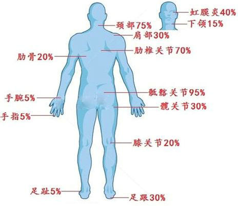 ֣��ʹ���ʪ��ҽԺ���岻ͬ��λǿֱ�Լ����׵Ĳ����ʱ�.jpg