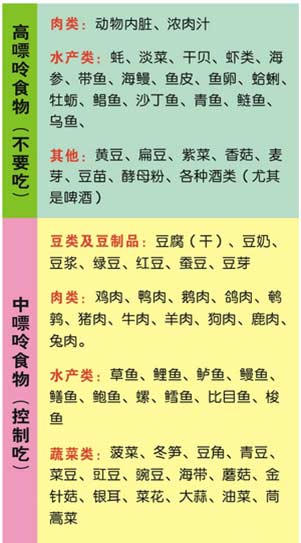 ֣��ʹ���ʪ��ҽԺʹ�综��Ҫע����ʳ.png